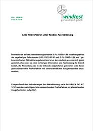 Akkreditierungsurkunde